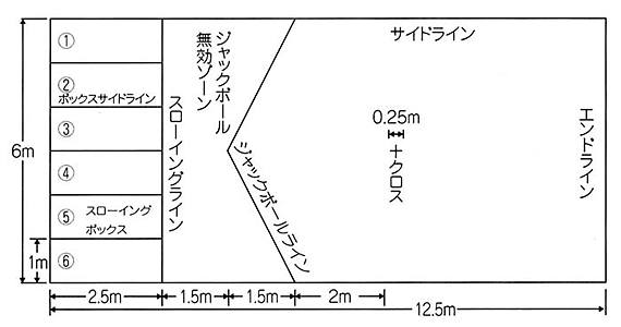 コートレイアウト