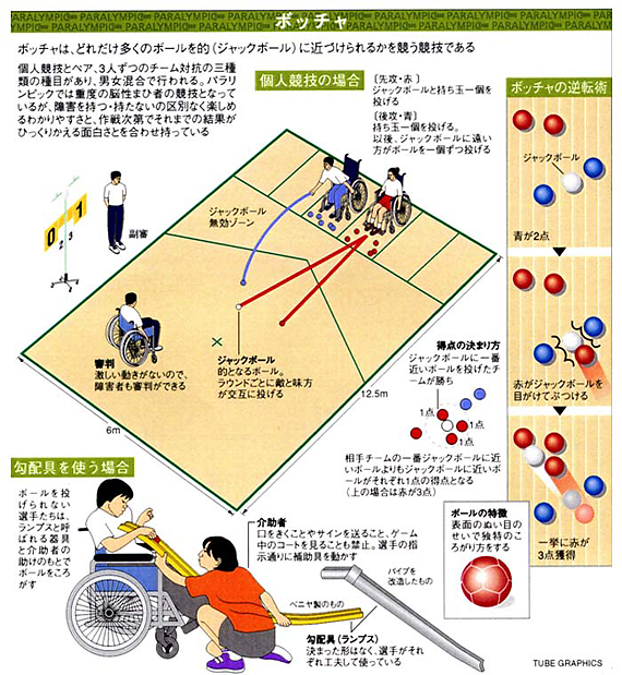 図解解説